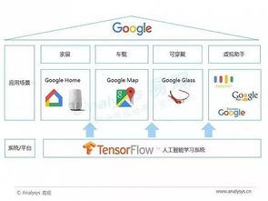 數(shù)據(jù)分析、人工智能與智能語音技術 應用開發(fā)的核心融合與實戰(zhàn)