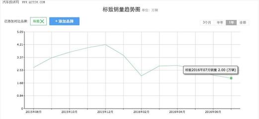 購(gòu)東風(fēng)標(biāo)致新車無(wú)合格證已成常態(tài)，廠家無(wú)動(dòng)于衷的法律責(zé)任何在
